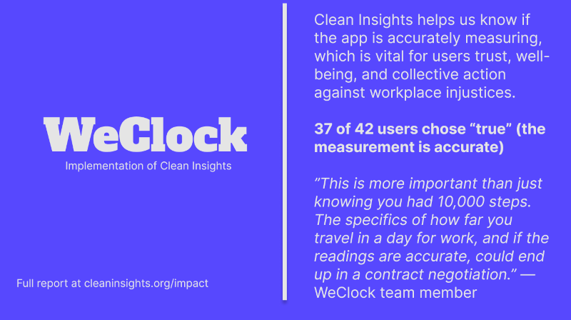 WeClock Impact Report